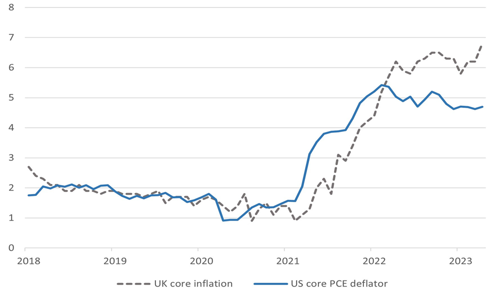 Inflation Fight Dalma Capital Management Limited